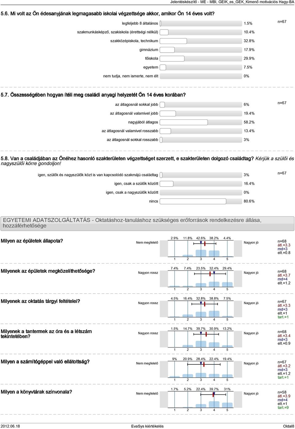 az átlagosnál sokkal jobb 6% az átlagosnál valamivel jobb 19.4% nagyjából átlagos 58.2% az átlagosnál valamivel rosszabb 13.4% az átlagosnál sokkal rosszabb 3% 5.8. Van a családjában az Önéhez hasonló szakterületen végzettséget szerzett, e szakterületen dolgozó családtag?