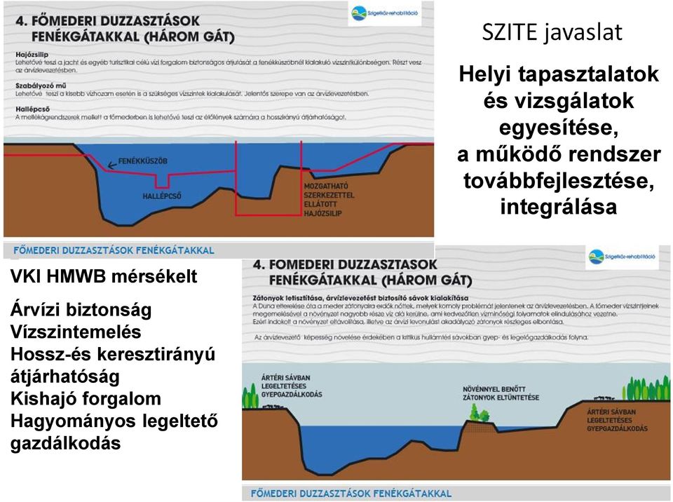 mérsékelt Árvízi biztonság Vízszintemelés Hossz-és