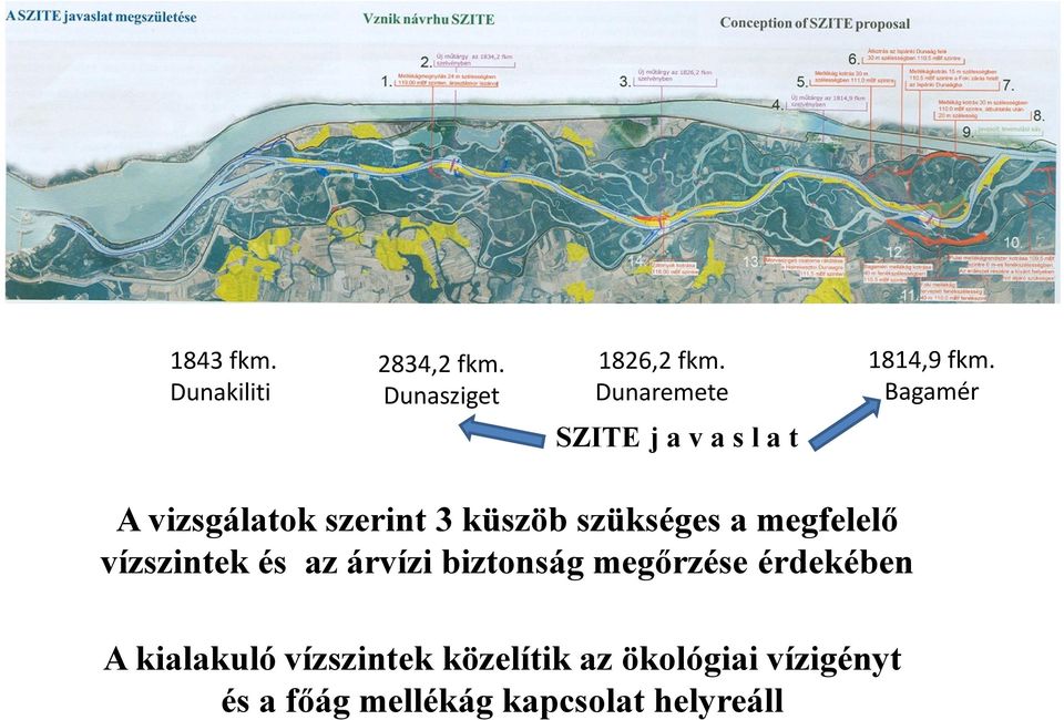 Bagamér A vizsgálatok szerint 3 küszöb szükséges a megfelelő vízszintek és az