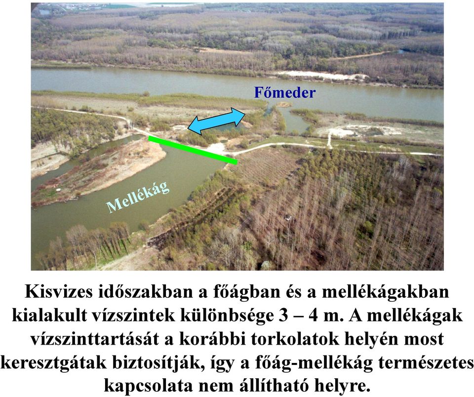 A mellékágak vízszinttartását a korábbi torkolatok helyén most