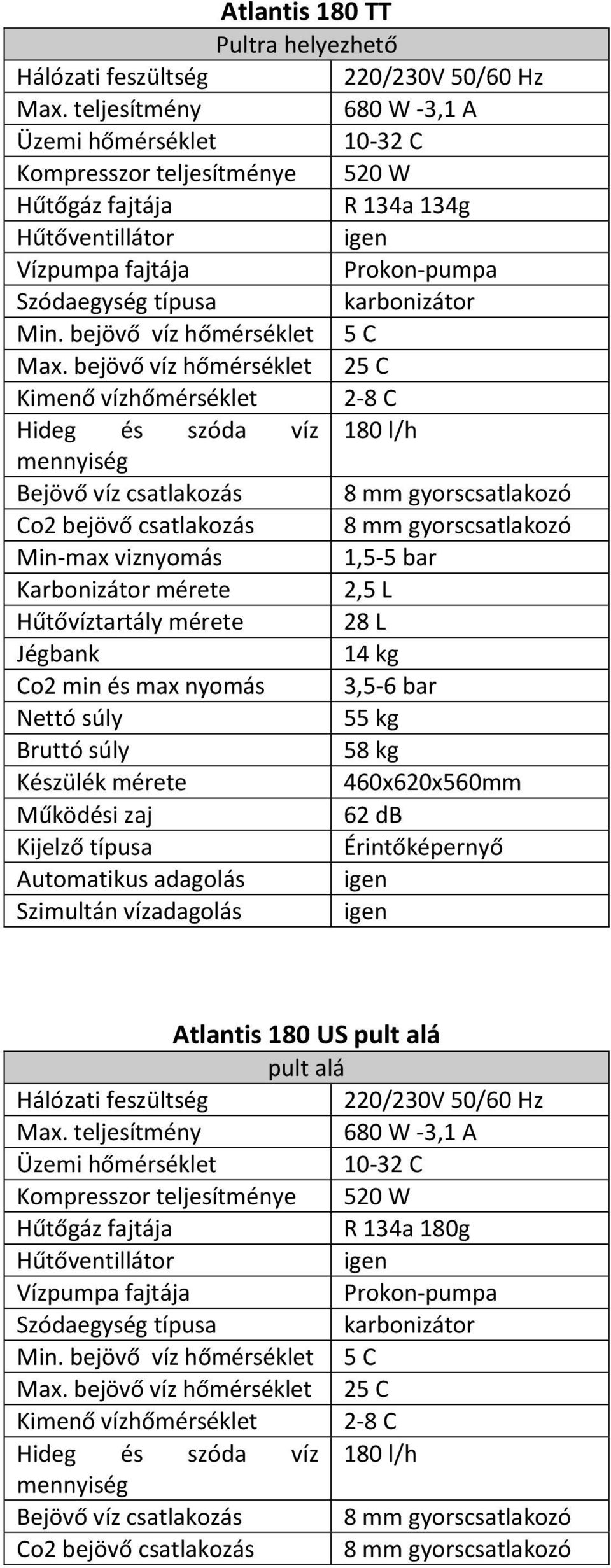 bejövő víz hőmérséklet 5 C Max.