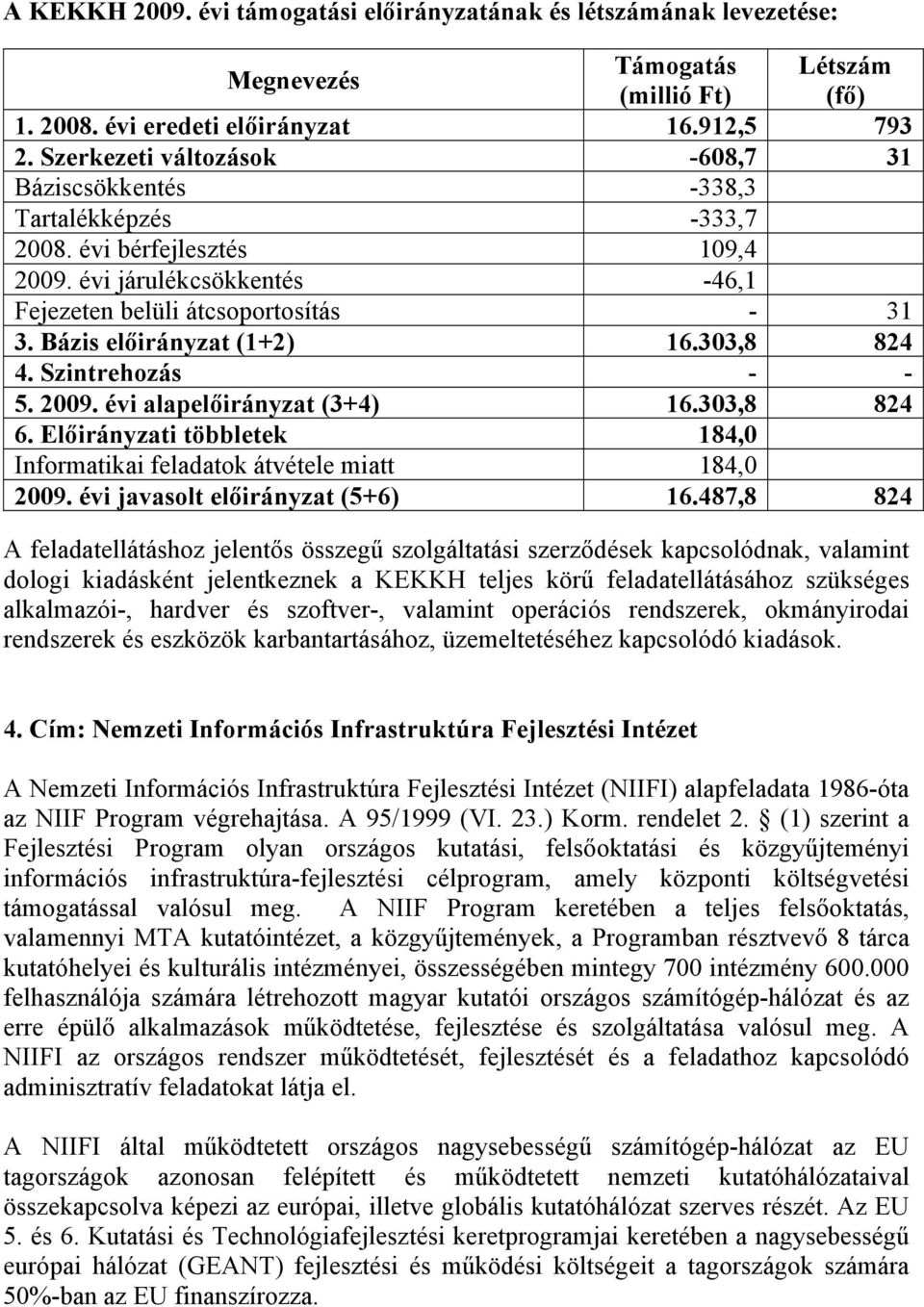 Bázis előirányzat (1+2) 16.303,8 824 4. Szintrehozás - - 5. 2009. évi alapelőirányzat (3+4) 16.303,8 824 6. Előirányzati többletek 184,0 Informatikai feladatok átvétele miatt 184,0 2009.