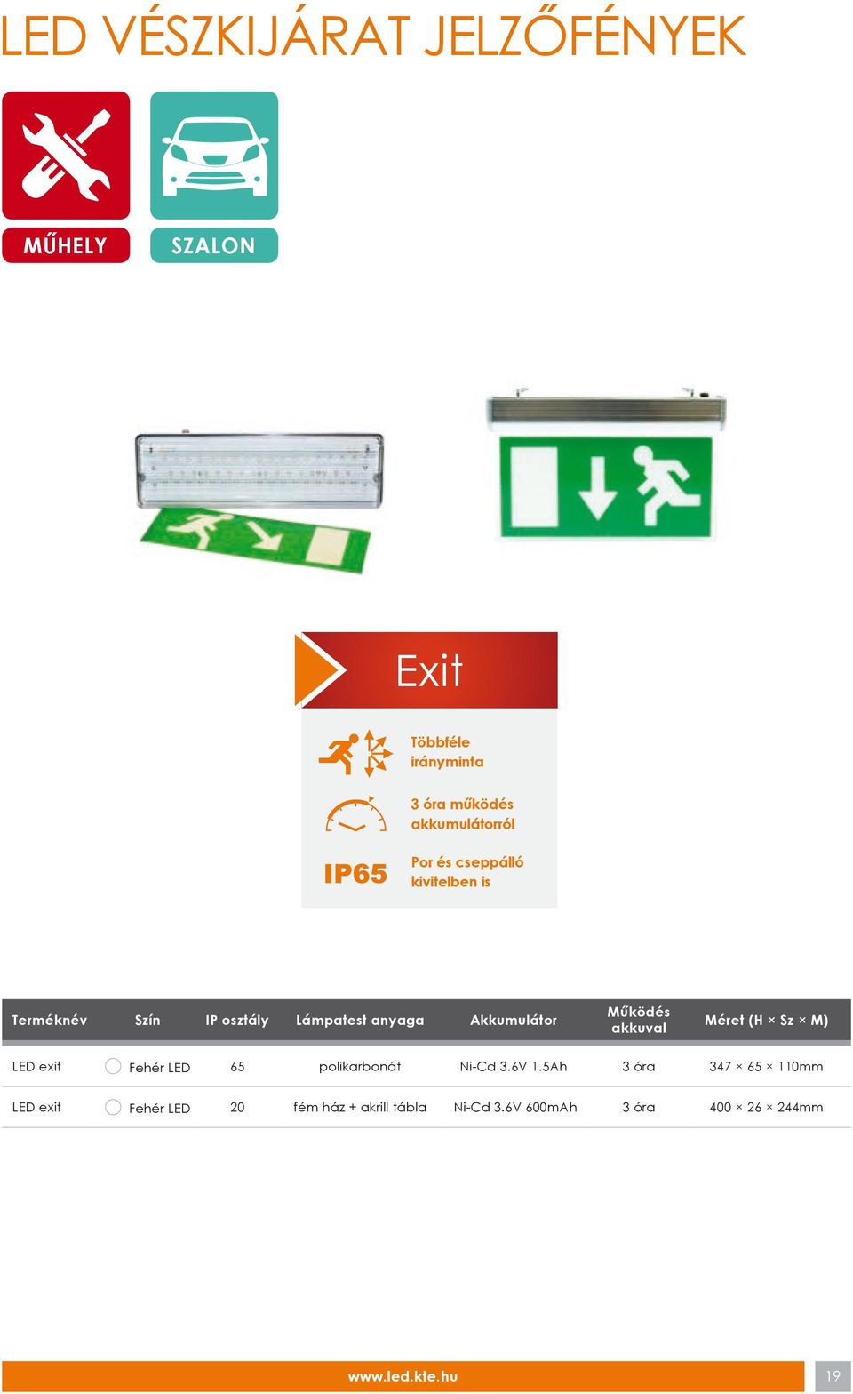 anyaga Akkumulátor Működés akkuval Méret (H Sz M) exit Fehér 65 polikarbonát Ni-Cd 3.