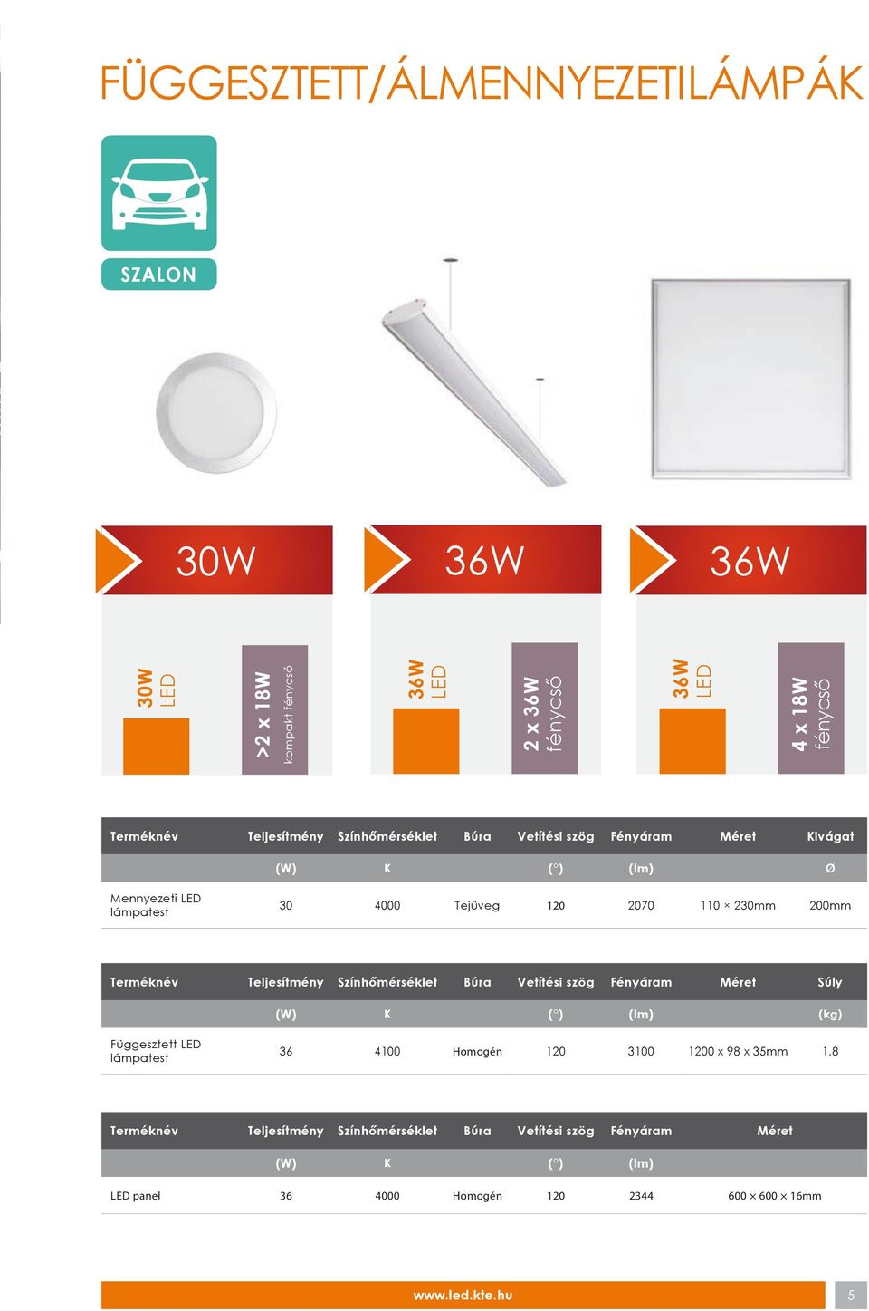 Terméknév Teljesítmény Színhőmérséklet Búra Vetítési szög Fényáram Méret Súly (W) K ( ) (lm) (kg) Függesztett lámpatest 36 4100 Homogén 120 3100