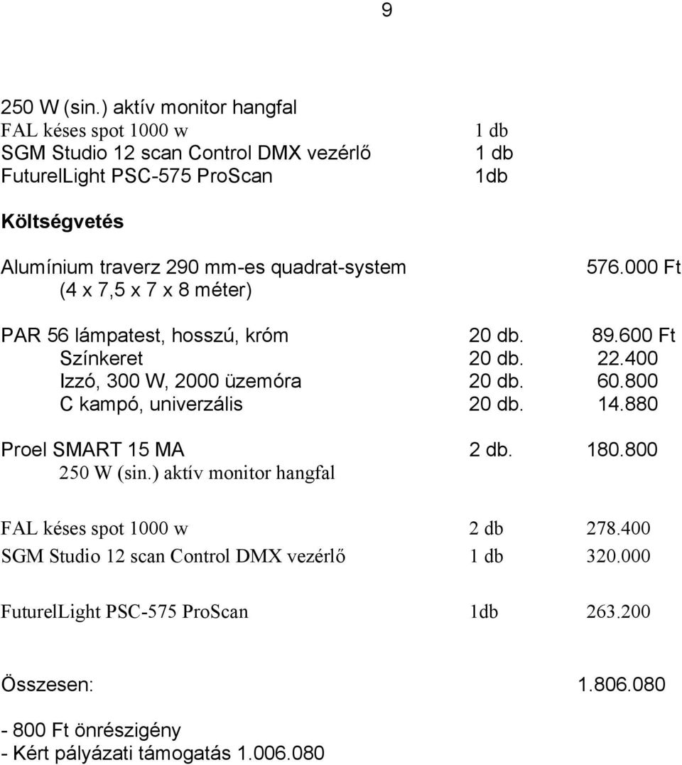 mm-es quadrat-system (4 x 7,5 x 7 x 8 méter) 576.000 Ft PAR 56 lámpatest, hosszú, króm 20 db. 89.600 Ft Színkeret 20 db. 22.400 Izzó, 300 W, 2000 üzemóra 20 db.