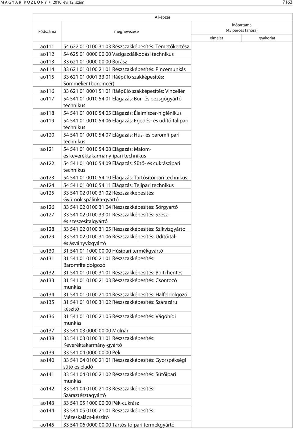 ao141 ao142 ao143 ao144 ao145 A képzés megnevezése 54 622 01 0100 31 03 Részszakképesítés: Temetõkertész 54 625 01 0000 00 00 Vadgazdálkodási technikus 33 621 01 0000 00 00 Borász 33 621 01 0100 21