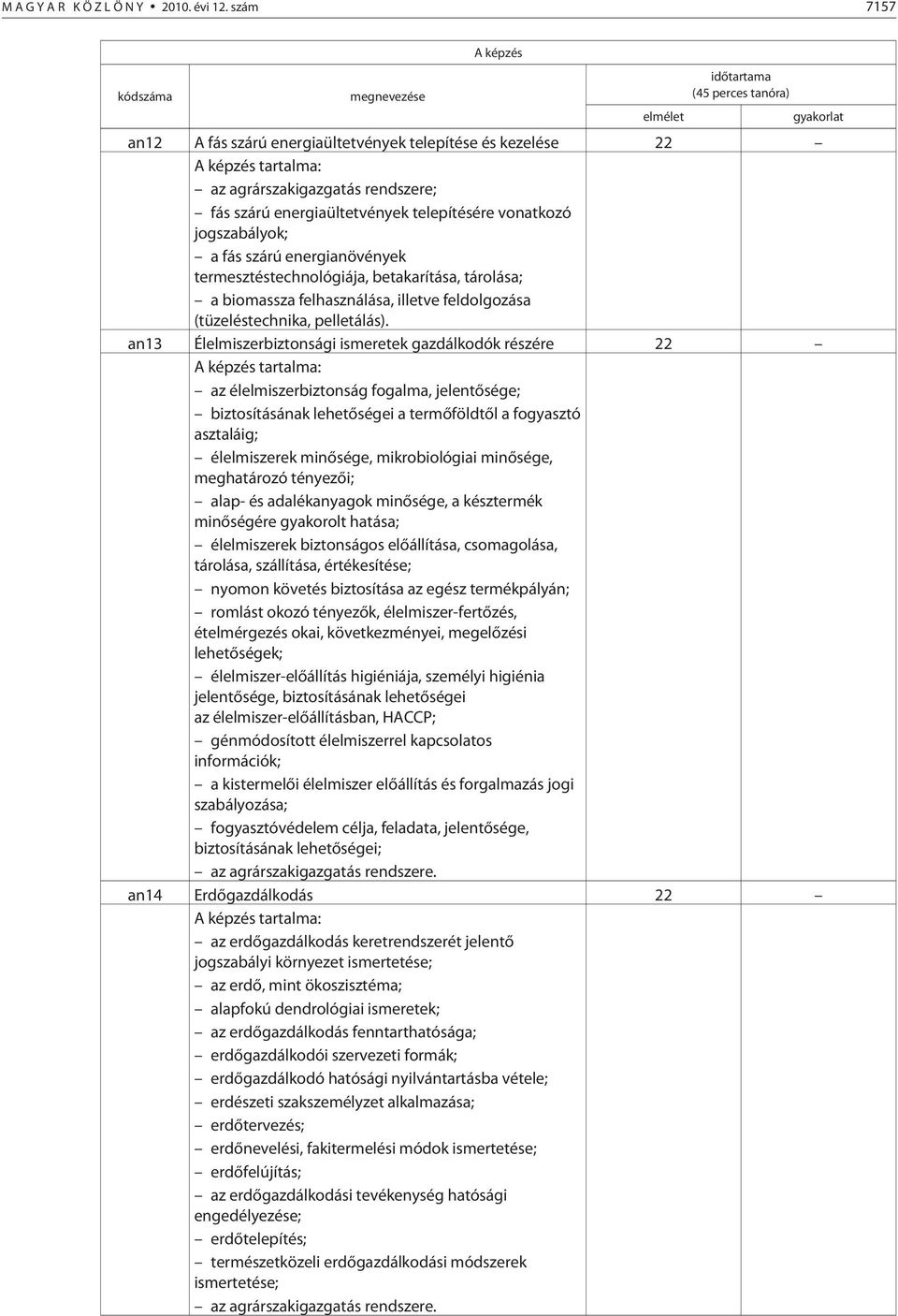 energiaültetvények telepítésére vonatkozó jogszabályok; a fás szárú energianövények termesztéstechnológiája, betakarítása, tárolása; a biomassza felhasználása, illetve feldolgozása (tüzeléstechnika,