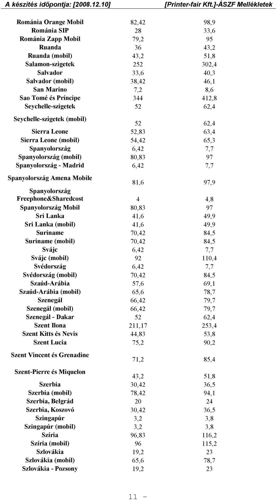 Spanyolország (mobil) 80,83 97 Spanyolország - Madrid 6,42 7,7 Spanyolország Amena Mobile 81,6 97,9 Spanyolország Freephone&Sharedcost 4 4,8 Spanyolország Mobil 80,83 97 Sri Lanka 41,6 49,9 Sri Lanka