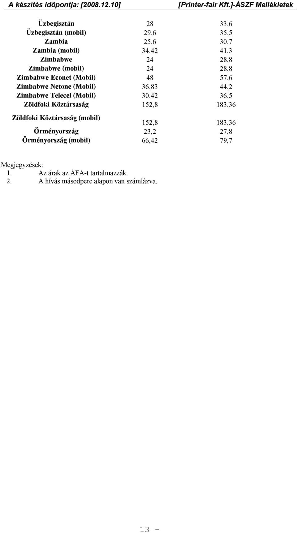 (Mobil) 30,42 36,5 Zöldfoki Köztársaság 152,8 183,36 Zöldfoki Köztársaság (mobil) 152,8 183,36 Örményország 23,2