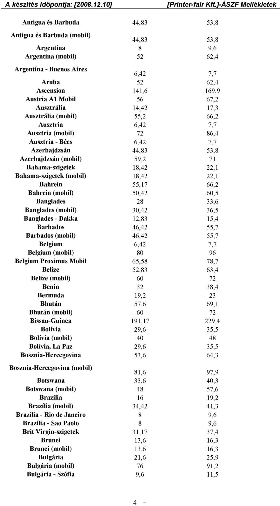 22,1 Bahama-szigetek (mobil) 18,42 22,1 Bahrein 55,17 66,2 Bahrein (mobil) 50,42 60,5 Banglades 28 33,6 Banglades (mobil) 30,42 36,5 Banglades - Dakka 12,83 15,4 Barbados 46,42 55,7 Barbados (mobil)