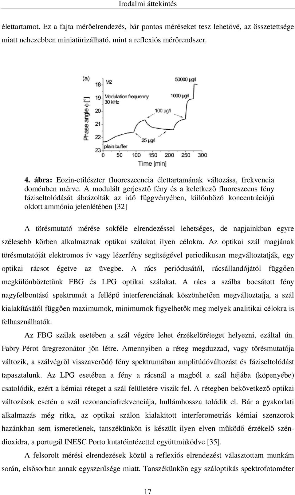 A modulált gerjesztő fény és a keletkező fluoreszcens fény fáziseltolódását ábrázolták az idő függvényében, különböző koncentrációjú oldott ammónia jelenlétében [32] A törésmutató mérése sokféle