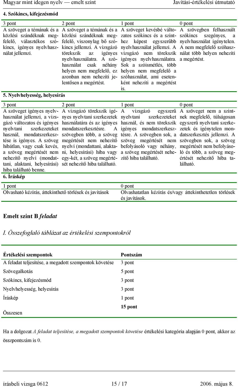 A szóhasználat csak néhány helyen nem megfelelő, ez azonban nem nehezíti jelentősen a megértést. A szöveget kevésbé változatos szókincs és a szinthez képest egyszerűbb nyelvhasználat jellemzi.