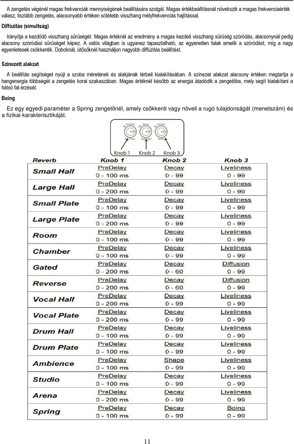 Diffúzitás (simultság) Irányítja a kezdődő visszhang sűrűségét. Magas értéknél az eredmény a magas kezdeti visszhang sűrűség szóródás, alacsonynál pedig alacsony szóródási sűrűséget képez.