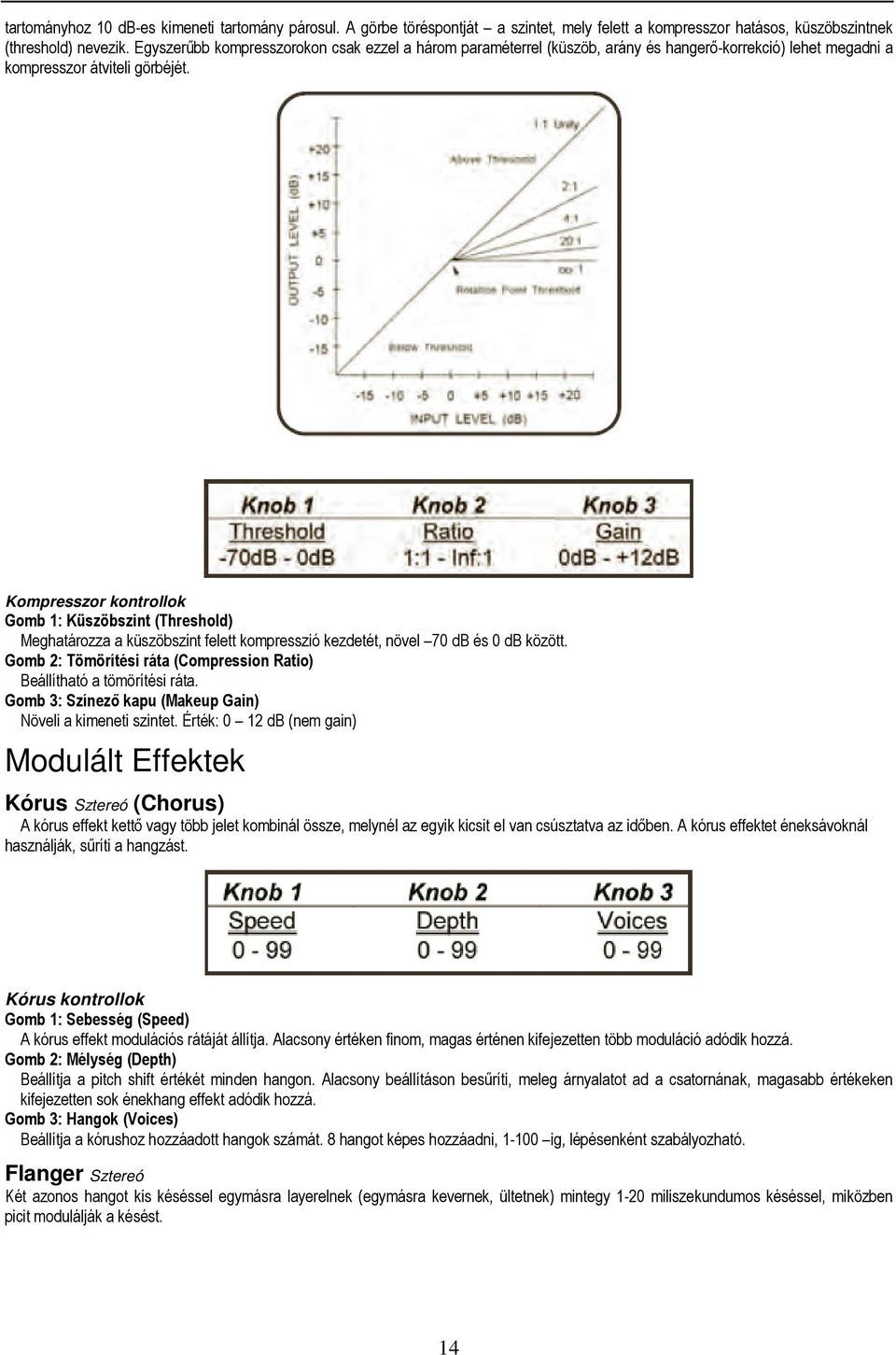 Kompresszor kontrollok Gomb 1: Küszöbszint (Threshold) Meghatározza a küszöbszint felett kompresszió kezdetét, növel 70 db és 0 db között.