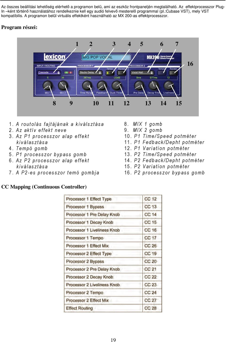 A programon belül virtuális effektként használható az MX 200-as effektprocesszor. Program részei: 1 2 3 4 5 6 7 16 8 9 10 11 12 13 14 15 1.