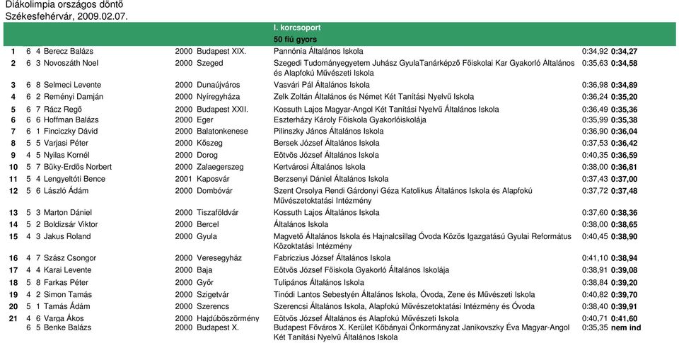 3 6 8 Selmeci Levente 2000 Dunaújváros Vasvári Pál Általános Iskola 0:36,98 0:34,89 4 6 2 Reményi Damján 2000 Nyíregyháza Zelk Zoltán Általános és Német Két Tanítási Nyelvő Iskola 0:36,24 0:35,20 5 6