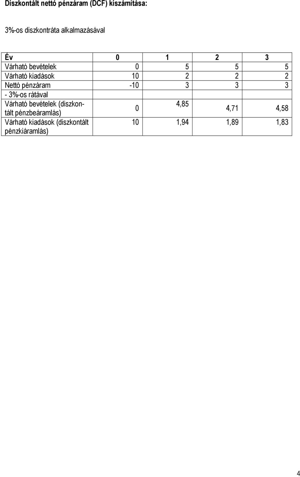 Nettó pénzáram -10 3 3 3-3%-os rátával Várható bevételek (diszkontált