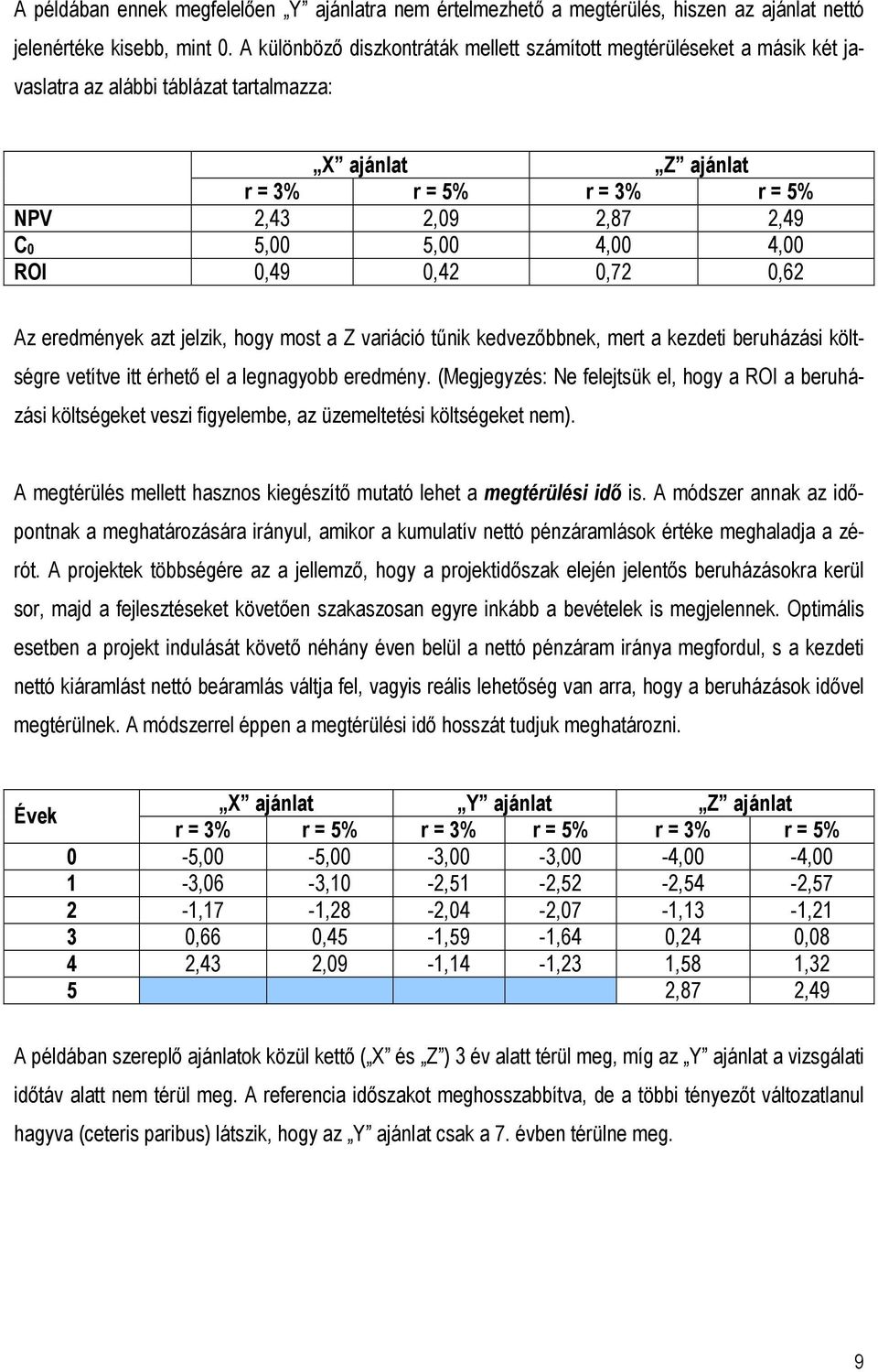 4,00 4,00 ROI 0,49 0,42 0,72 0,62 Az eredmények azt jelzik, hogy most a Z variáció tőnik kedvezıbbnek, mert a kezdeti beruházási költségre vetítve itt érhetı el a legnagyobb eredmény.