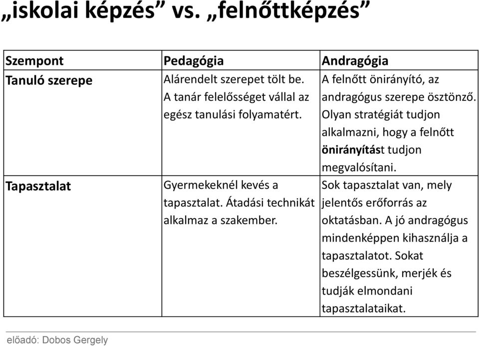 A felnőtt önirányító, az andragógus szerepe ösztönző. Olyan stratégiát tudjon alkalmazni, hogy a felnőtt önirányítást tudjon megvalósítani.