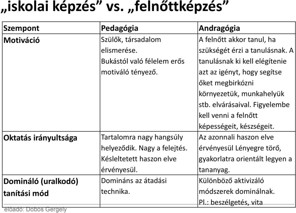 A felnőtt akkor tanul, ha szükségét érzi a tanulásnak. A tanulásnak ki kell elégítenie azt az igényt, hogy segítse őket megbirkózni környezetük, munkahelyük stb. elvárásaival.