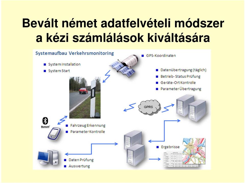 módszer a kézi