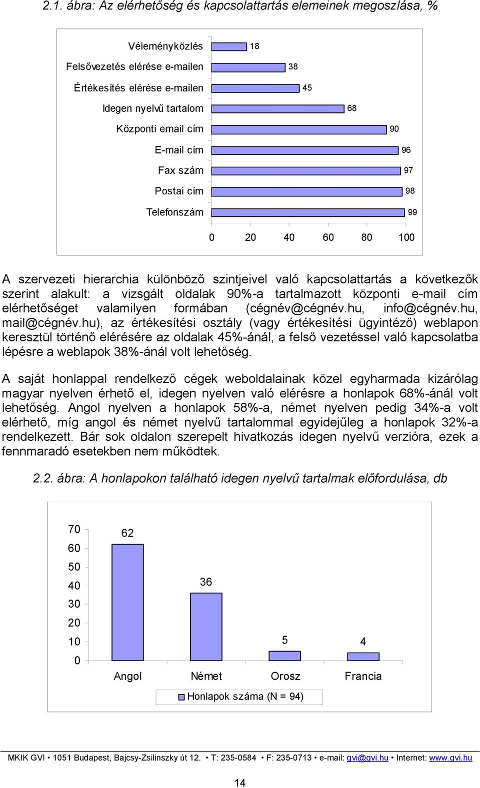 tartalmazott központi e-mail cím elérhetőséget valamilyen formában (cégnév@cégnév.hu, info@cégnév.hu, mail@cégnév.