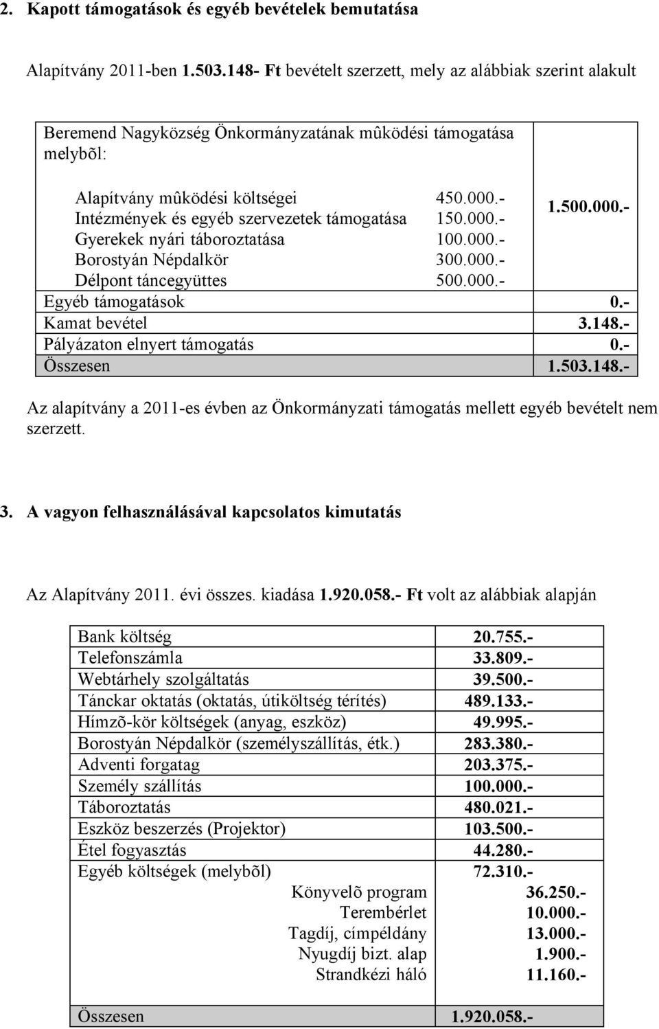 Gyerekek nyári táboroztatása Borostyán Népdalkör Délpont táncegyüttes 450.000.- 150.000.- 100.000.- 300.000.- 500.000.- 1.500.000.- Egyéb támogatások 0.- Kamat bevétel 3.148.