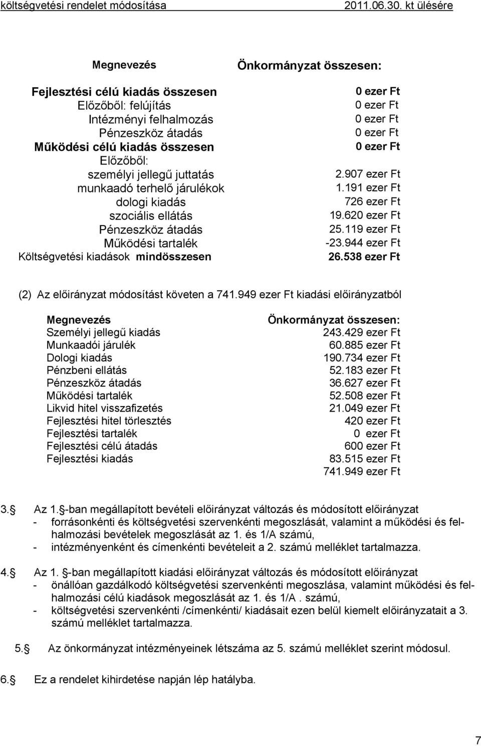 Ft 0 ezer Ft 2.907 ezer Ft 1.191 ezer Ft 726 ezer Ft 19.620 ezer Ft 25.119 ezer Ft -23.944 ezer Ft 26.538 ezer Ft (2) Az előirányzat módosítást követen a 741.