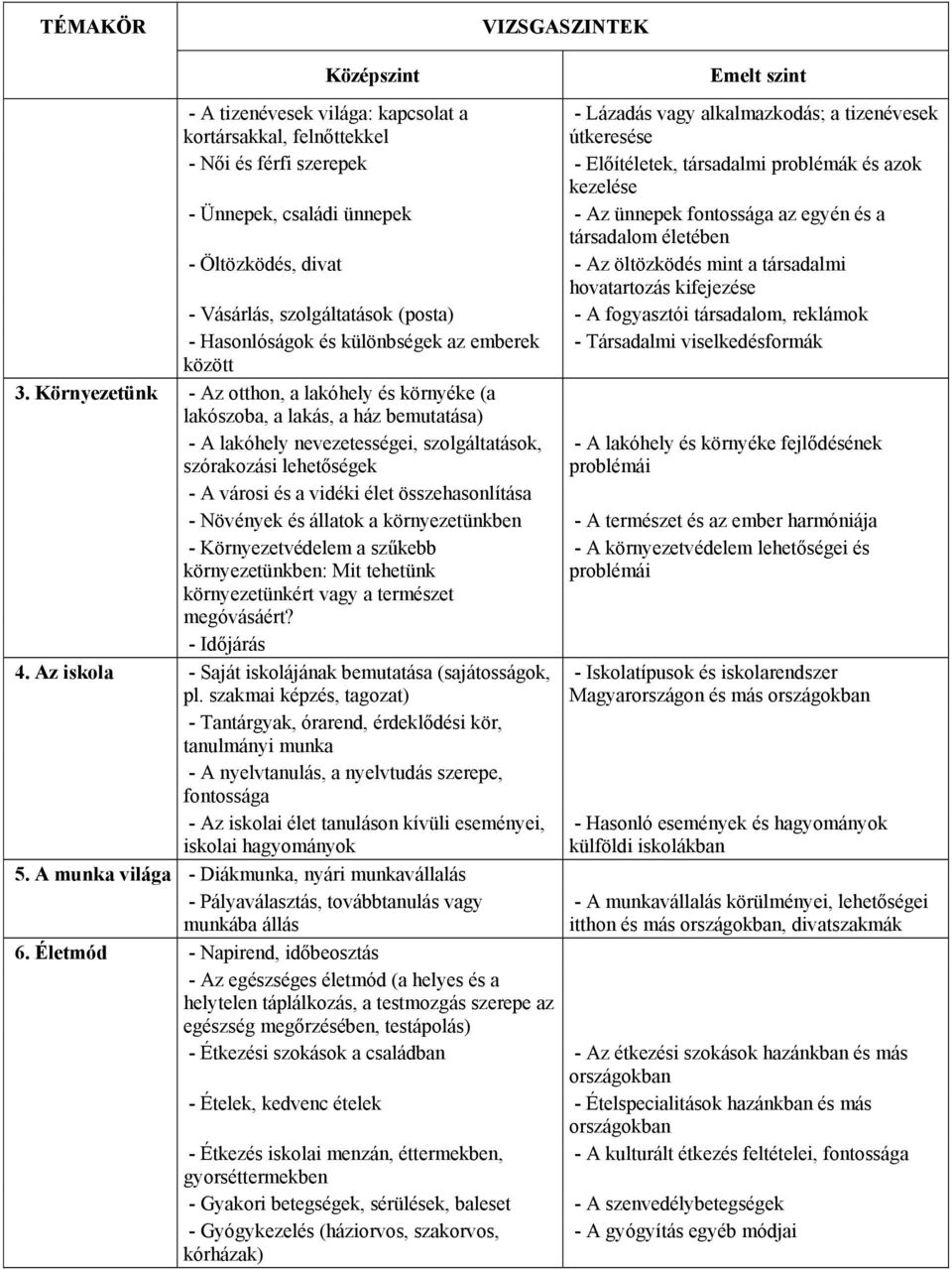 (posta) - A fogyasztói társadalom, reklámok - Hasonlóságok és különbségek az emberek - Társadalmi viselkedésformák között 3.