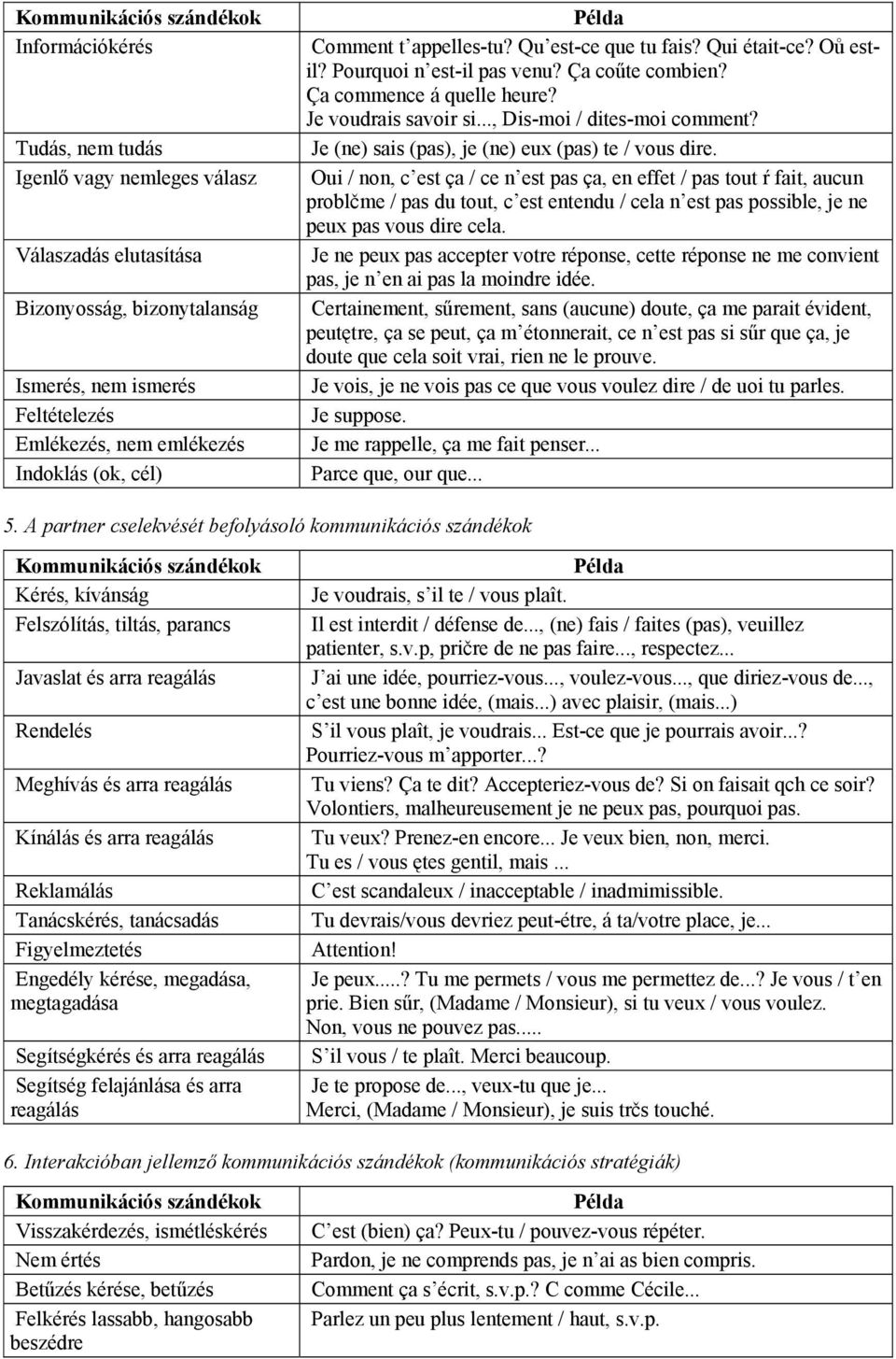 .., Dis-moi / dites-moi comment? Je (ne) sais (pas), je (ne) eux (pas) te / vous dire.