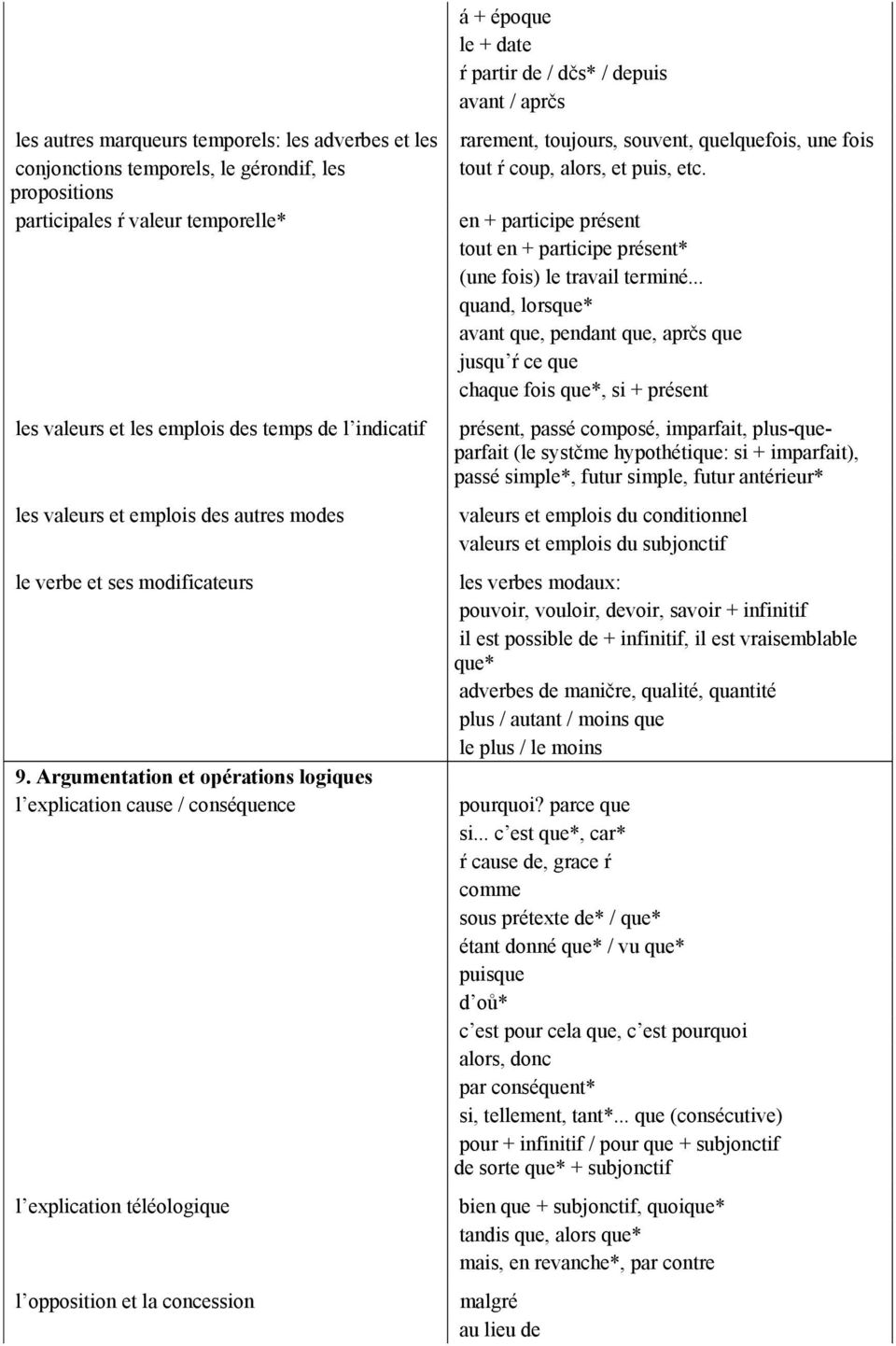 .. quand, lorsque* avant que, pendant que, aprčs que jusqu ŕ ce que chaque fois que*, si + présent les valeurs et les emplois des temps de l indicatif les valeurs et emplois des autres modes le verbe