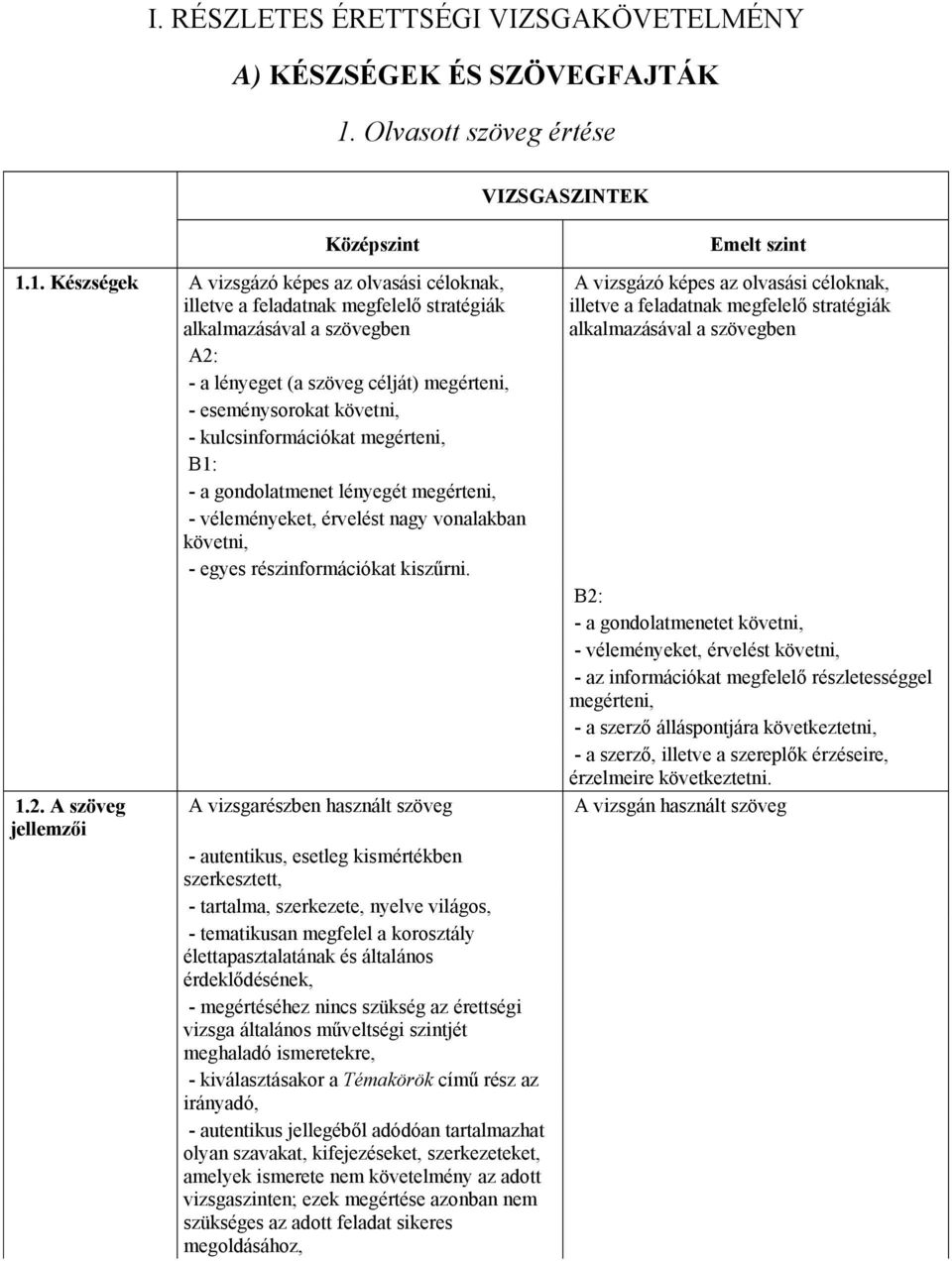 1. Készségek A vizsgázó képes az olvasási céloknak, illetve a feladatnak megfelelő stratégiák alkalmazásával a szövegben - a lényeget (a szöveg célját) megérteni, - eseménysorokat követni, -