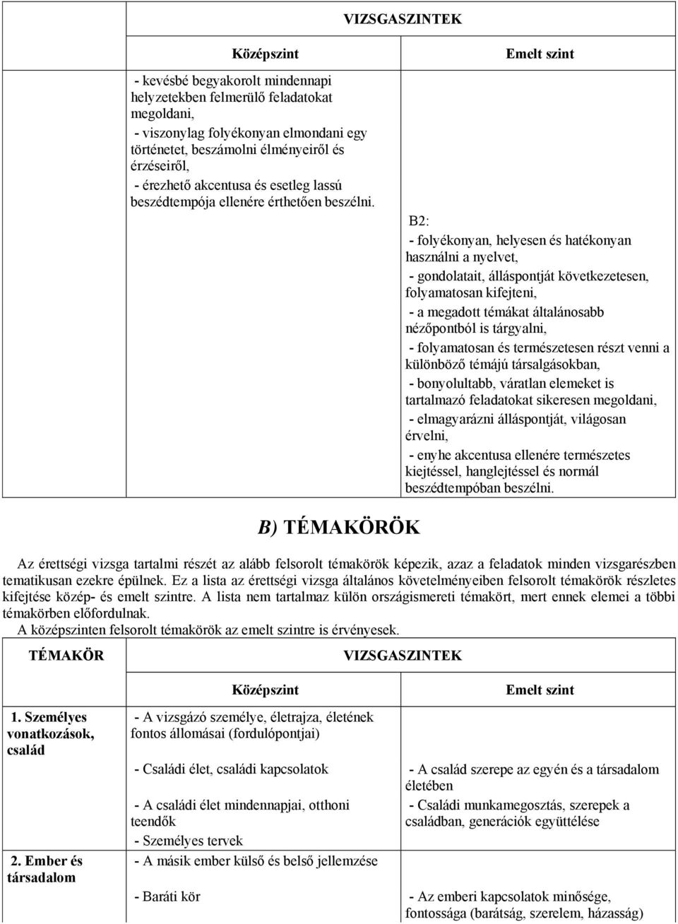 - folyékonyan, helyesen és hatékonyan használni a nyelvet, - gondolatait, álláspontját következetesen, folyamatosan kifejteni, - a megadott témákat általánosabb nézőpontból is tárgyalni, -