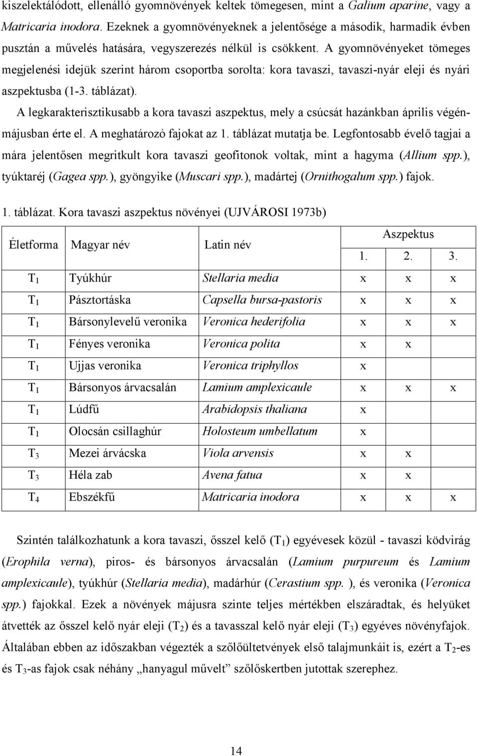 A gyomnövényeket tömeges megjelenési idejük szerint három csoportba sorolta: kora tavaszi, tavaszi-nyár eleji és nyári aszpektusba (1-3. táblázat).