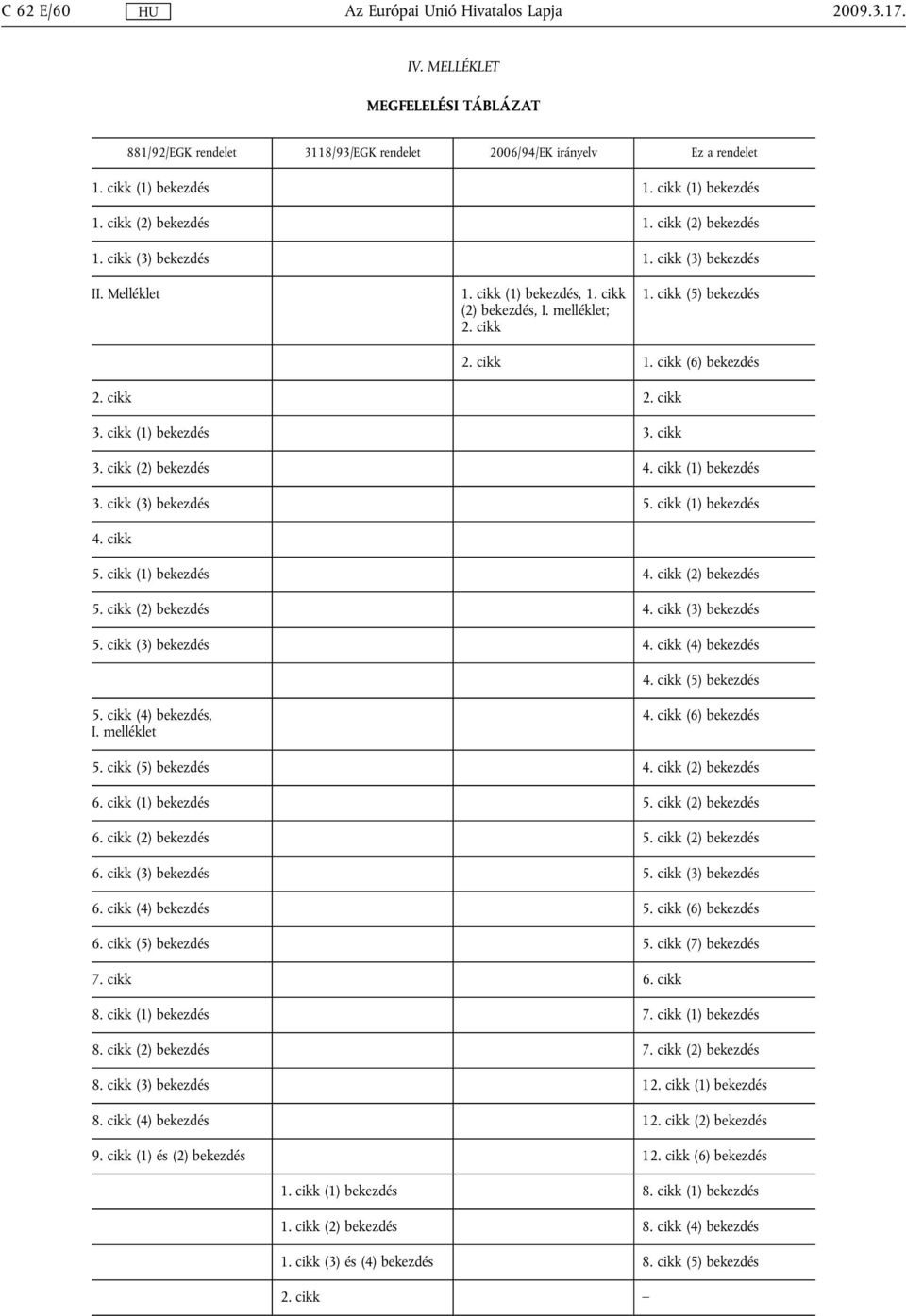 cikk 3. cikk (1) bekezdés 3. cikk 3. cikk (2) bekezdés 4. cikk (1) bekezdés 3. cikk (3) bekezdés 5. cikk (1) bekezdés 4. cikk 5. cikk (1) bekezdés 4. cikk (2) bekezdés 5. cikk (2) bekezdés 4. cikk (3) bekezdés 5. cikk (3) bekezdés 4.