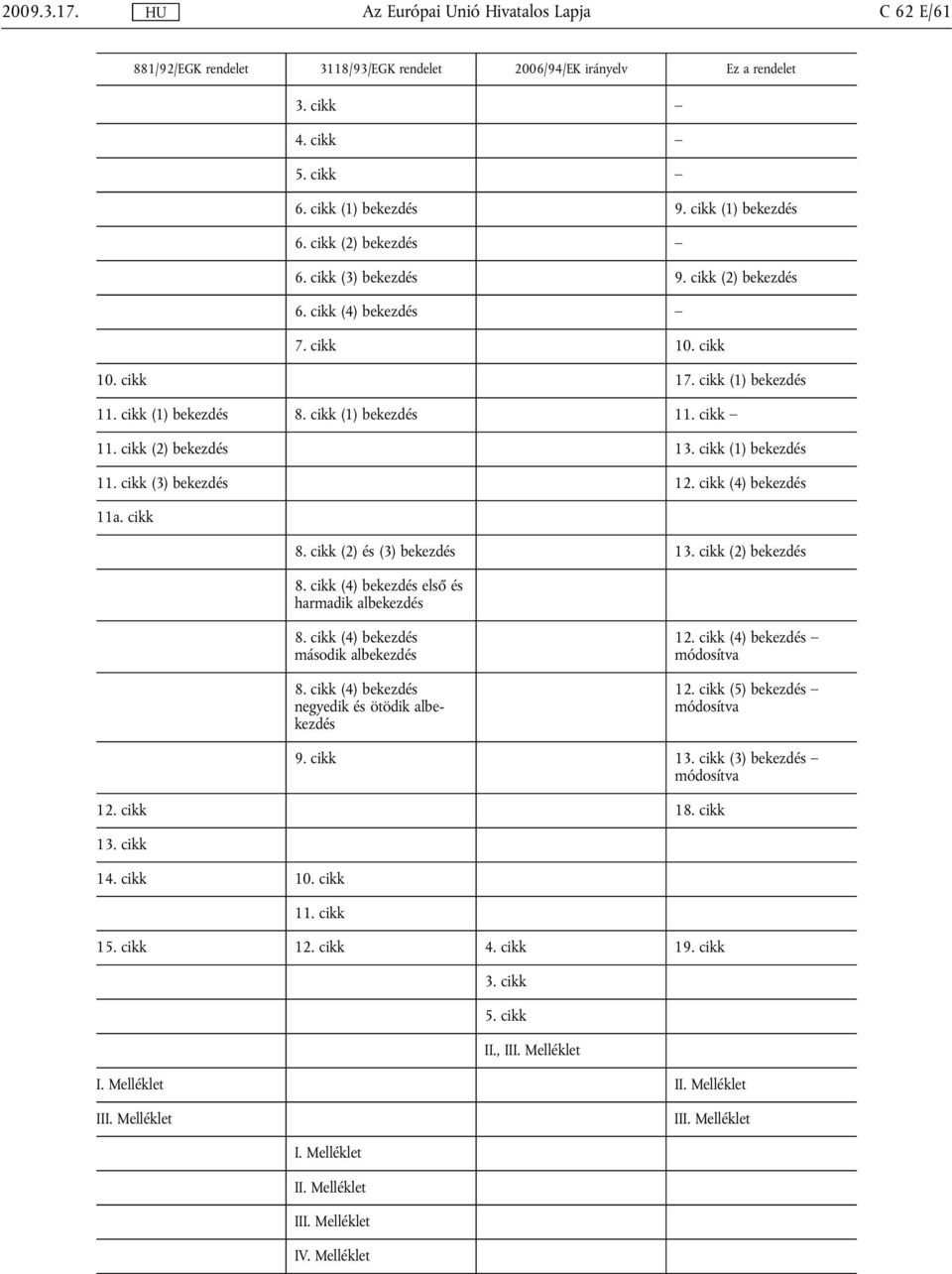 cikk (1) bekezdés 11. cikk (3) bekezdés 12. cikk (4) bekezdés 11a. cikk 8. cikk (2) és (3) bekezdés 13. cikk (2) bekezdés 8. cikk (4) bekezdés első és harmadik albekezdés 8.