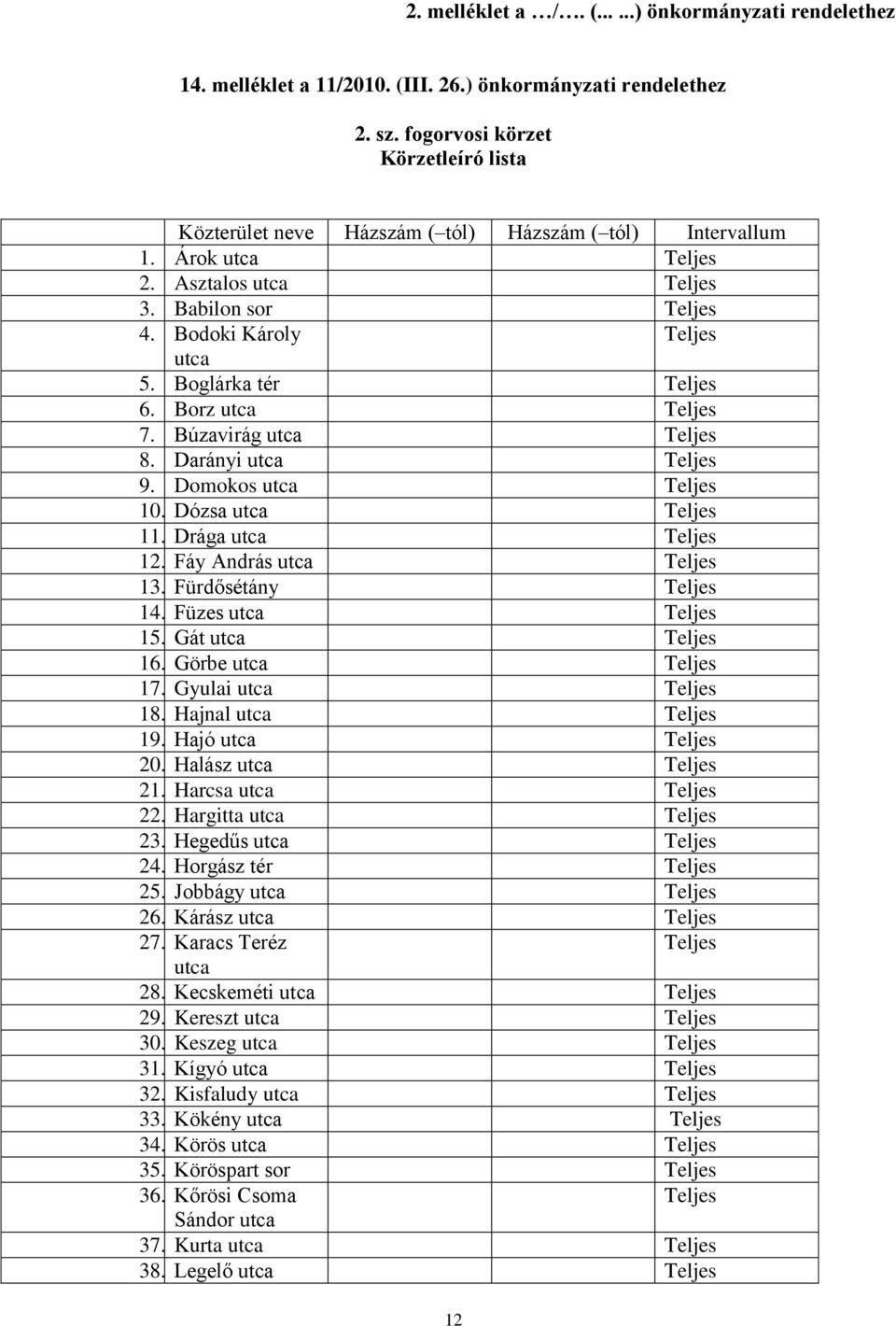 Búzavirág 8. Darányi 9. Domokos 10. Dózsa 11. Drága 12. Fáy András 13. Fürdősétány 14. Füzes 15. Gát 16. Görbe 17. Gyulai 18. Hajnal 19. Hajó 20. Halász 21. Harcsa 22.