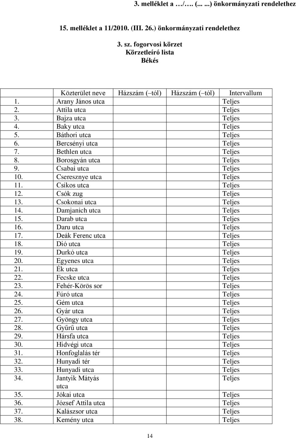 Bethlen 8. Borosgyán 9. Csabai 10. Cseresznye 11. Csíkos 12. Csók zug 13. Csokonai 14. Damjanich 15. Darab 16. Daru 17. Deák Ferenc 18. Dió 19. Durkó 20. Egyenes 21.