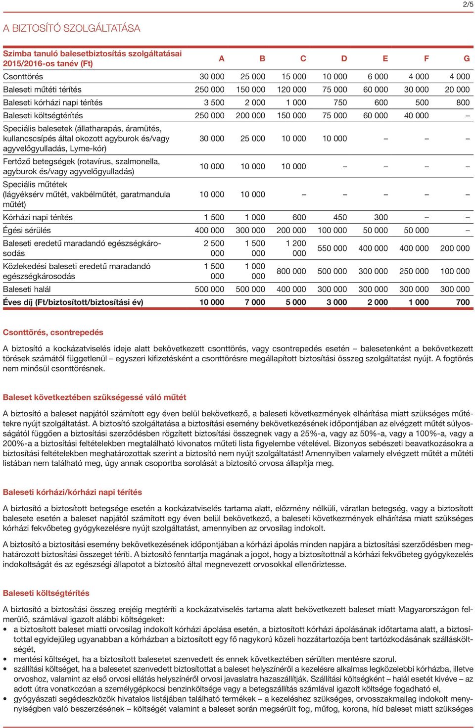 10 10 agyvelőgyulladás, Lyme-kór) Fertőző betegségek (rotavírus, szalmonella, agyburok és/vagy agyvelőgyulladás) 10 10 10 Speciális műtétek (lágyéksérv műtét, vakbélműtét, garatmandula 10 10 műtét)