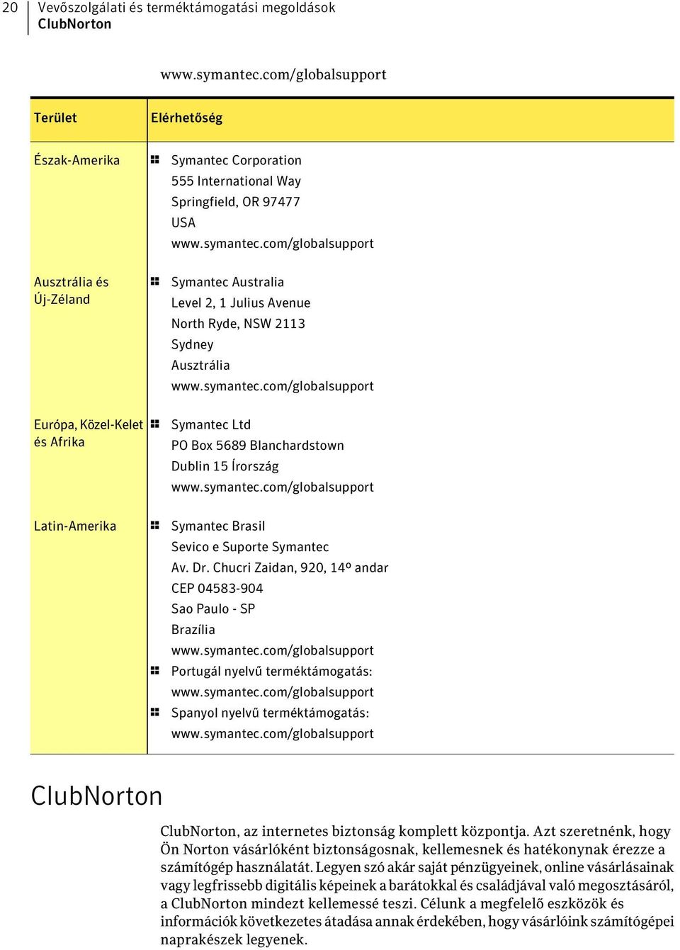 symantec.com/globalsupport 1 Symantec Australia Level 2, 1 Julius Avenue North Ryde, NSW 2113 Sydney Ausztrália www.symantec.com/globalsupport 1 Symantec Ltd PO Box 5689 Blanchardstown Dublin 15 Írország www.