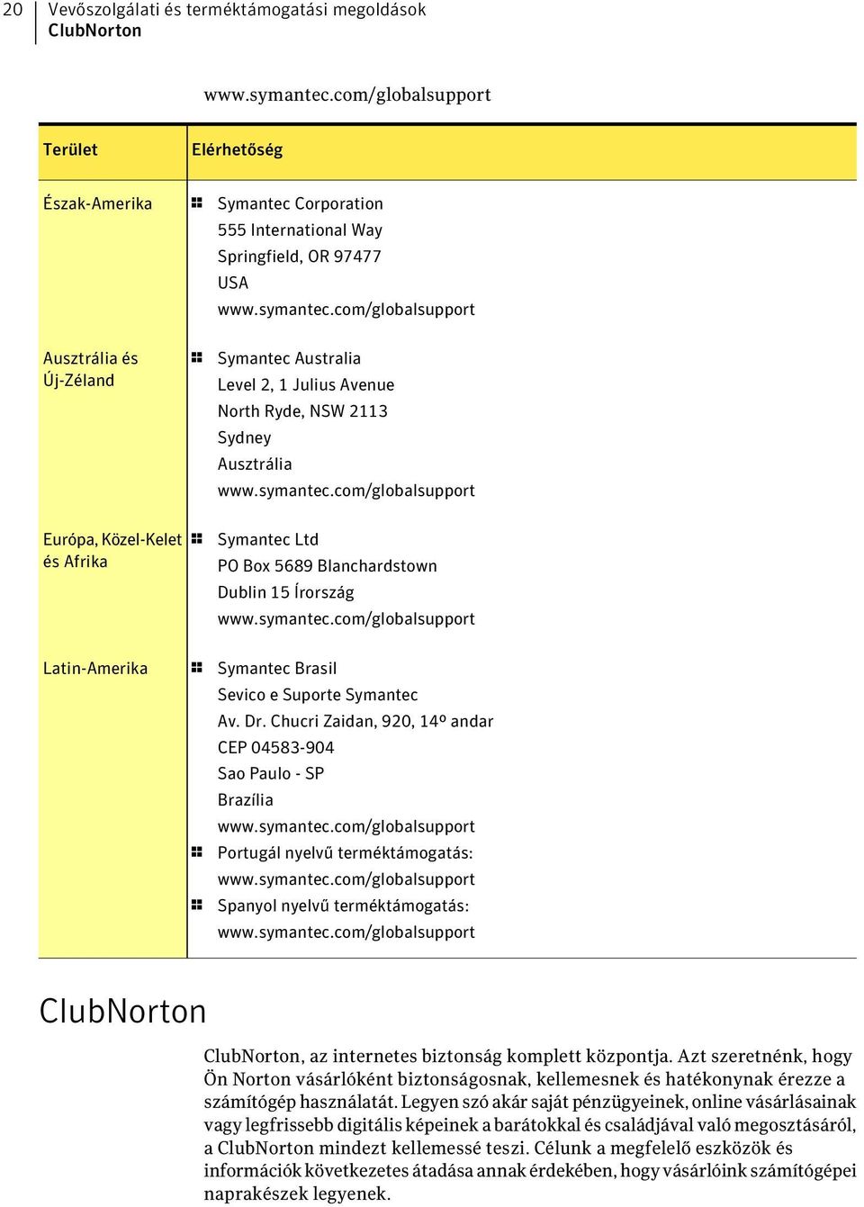 symantec.com/globalsupport 1 Symantec Australia Level 2, 1 Julius Avenue North Ryde, NSW 2113 Sydney Ausztrália www.symantec.com/globalsupport 1 Symantec Ltd PO Box 5689 Blanchardstown Dublin 15 Írország www.