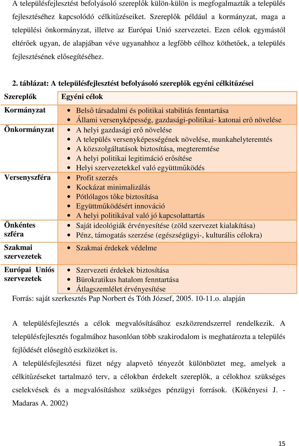 Ezen célok egymástól eltérőek ugyan, de alapjában véve ugyanahhoz a legfőbb célhoz köthetőek, a település fejlesztésének elősegítéséhez. 2.