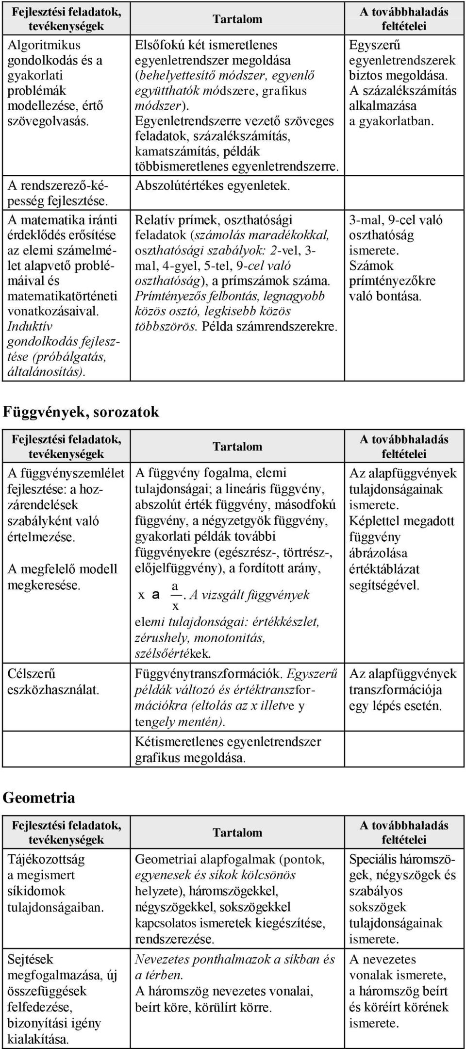 Induktív gondolkodás fejlesztése (próbálgatás, általánosítás). Elsőfokú két ismeretlenes egyenletrendszer megoldása (behelyettesítő módszer, egyenlő együtthatók módszere, grafikus módszer).