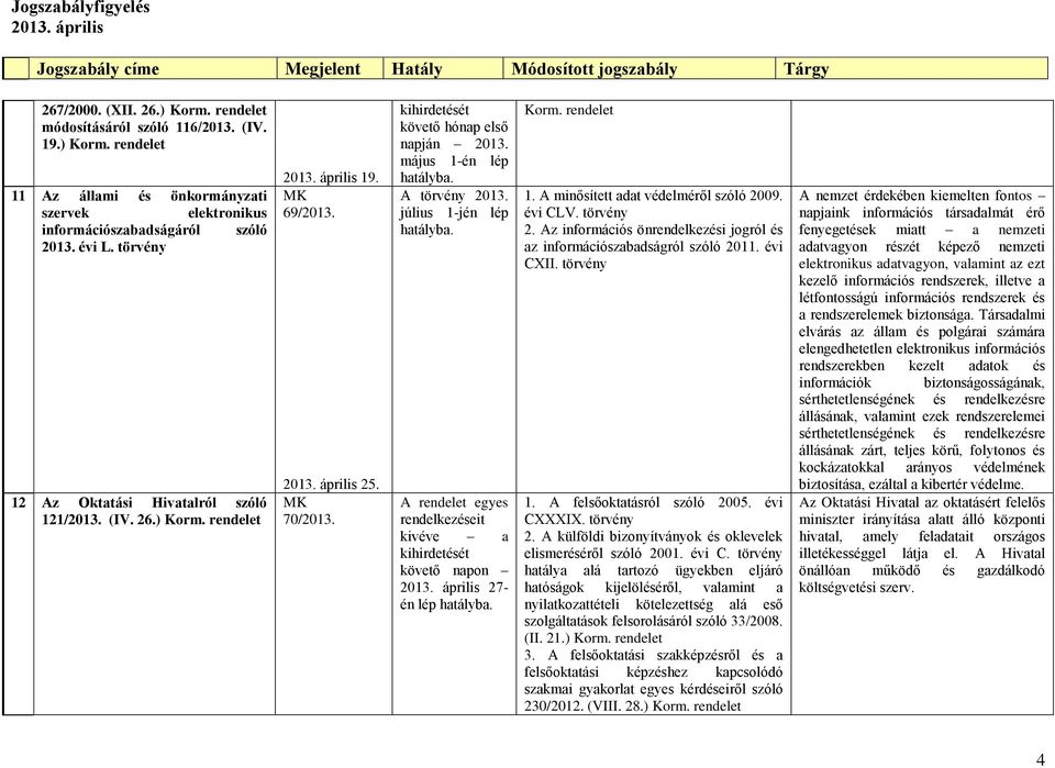 rendelet 1. A minősített adat védelméről szóló 2009. évi CLV. 2. Az információs önrendelkezési jogról és az információszabadságról szóló 2011. évi CXII. 1. A felsőoktatásról szóló 2005. évi CXXXIX. 2. A külföldi bizonyítványok és oklevelek elismeréséről szóló 2001.