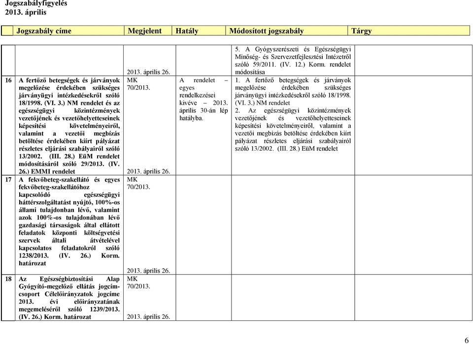 szabályairól szóló 13/2002. (III. 28.) EüM rendelet módosításáról szóló 29/2013. (IV. 26.