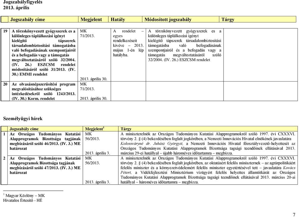 ) EMMI rendelet 20 Az olvasásnépszerűsítési program megvalósításához szükséges intézkedésekről szóló 1243/2013. (IV. 30.) Korm. rendelet 71/2013. 30. 71/2013. 30. A rendelet egyes kivéve 2013.