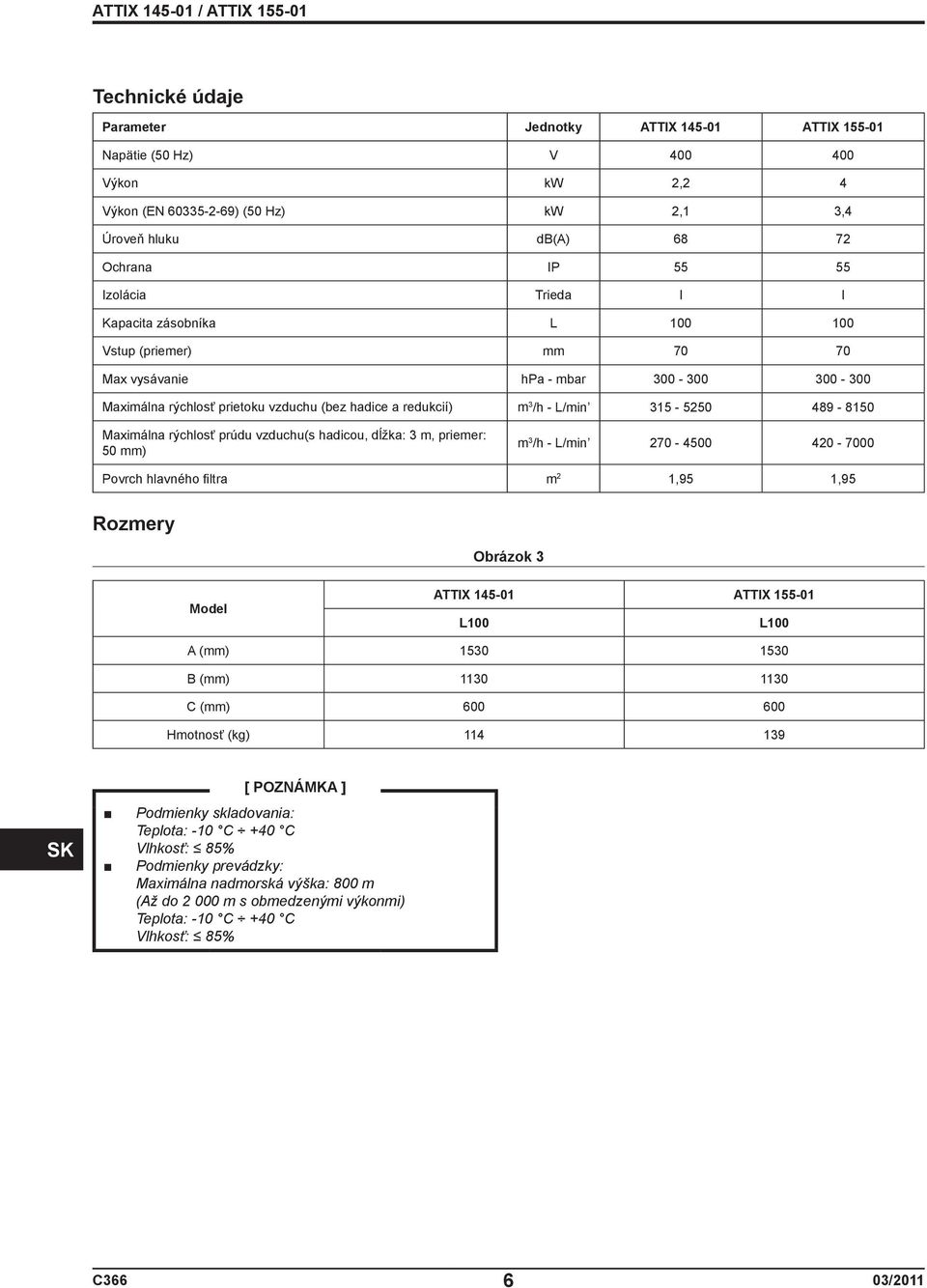 Maximálna rýchlosť prúdu vzduchu(s hadicou, dĺžka: 3 m, priemer: 50 mm) m 3 /h - L/min 270-4500 420-7000 Povrch hlavného filtra m 2 1,95 1,95 Rozmery Obrázok 3 Model ATTIX 145-01 ATTIX 155-01 L100