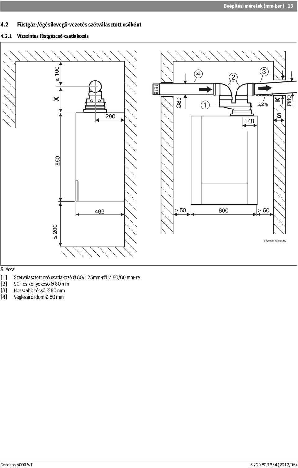 1 Vízszintes füstgázcső-csatlakozás 100 4 2 3 Ø80 X 290 S 148 880 Ø80 1 5,2% K 482 50 600