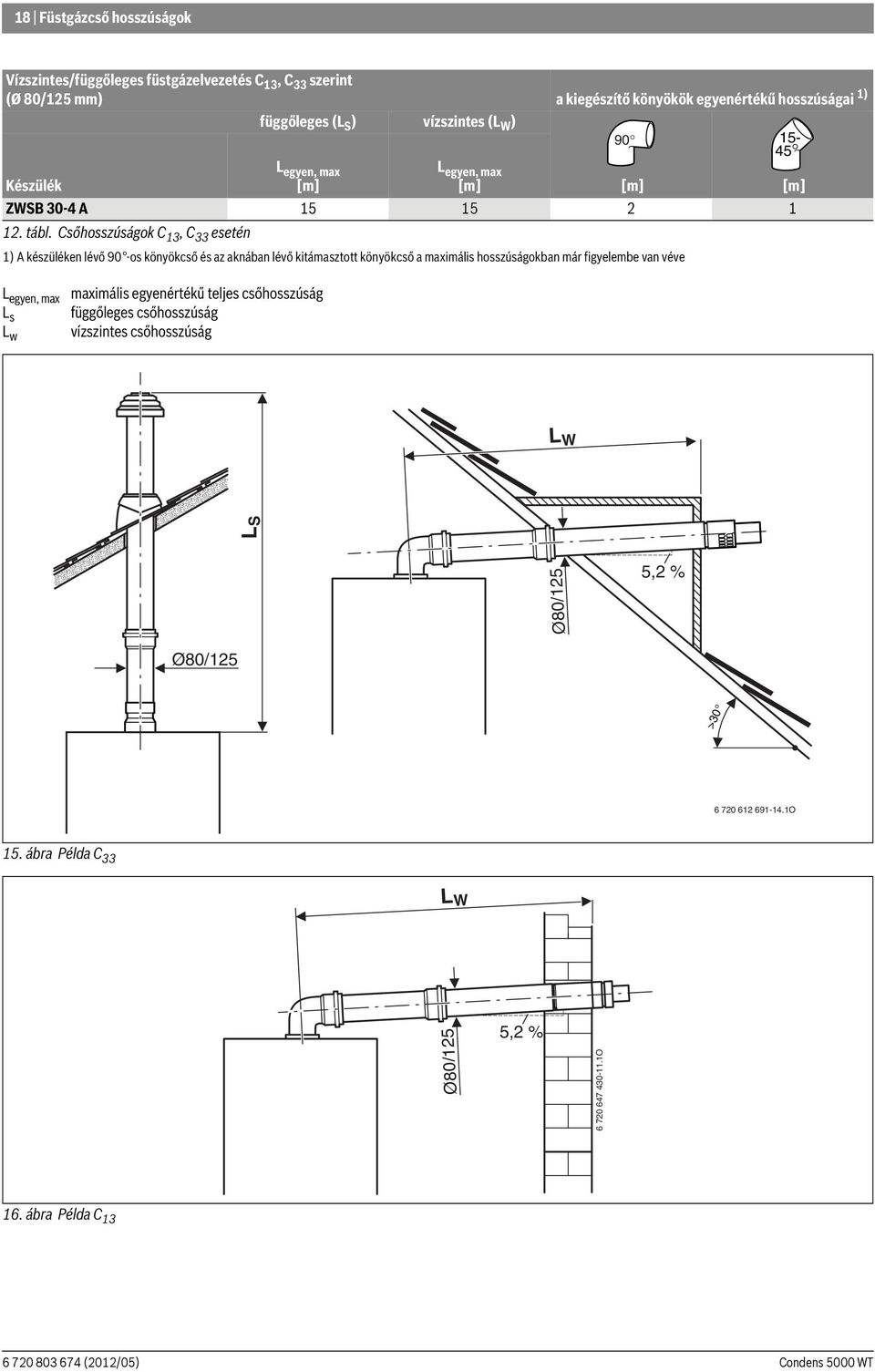 Csőhosszúságok C 13, C 33 esetén 1) A készüléken lévő 90 -os könyökcső és az aknában lévő kitámasztott könyökcső a maximális hosszúságokban már figyelembe van véve L