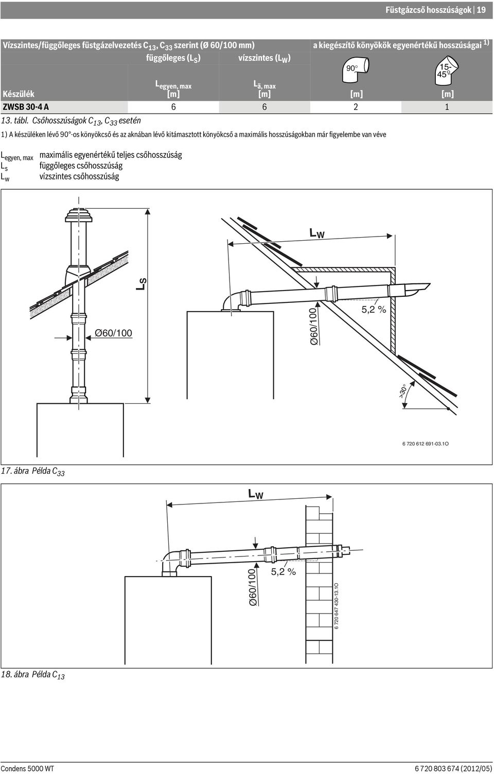 Csőhosszúságok C 13, C 33 esetén 1) A készüléken lévő 90 -os könyökcső és az aknában lévő kitámasztott könyökcső a maximális hosszúságokban már figyelembe van véve L